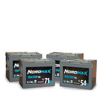 Nordmax traktionsbatterier gruppbild